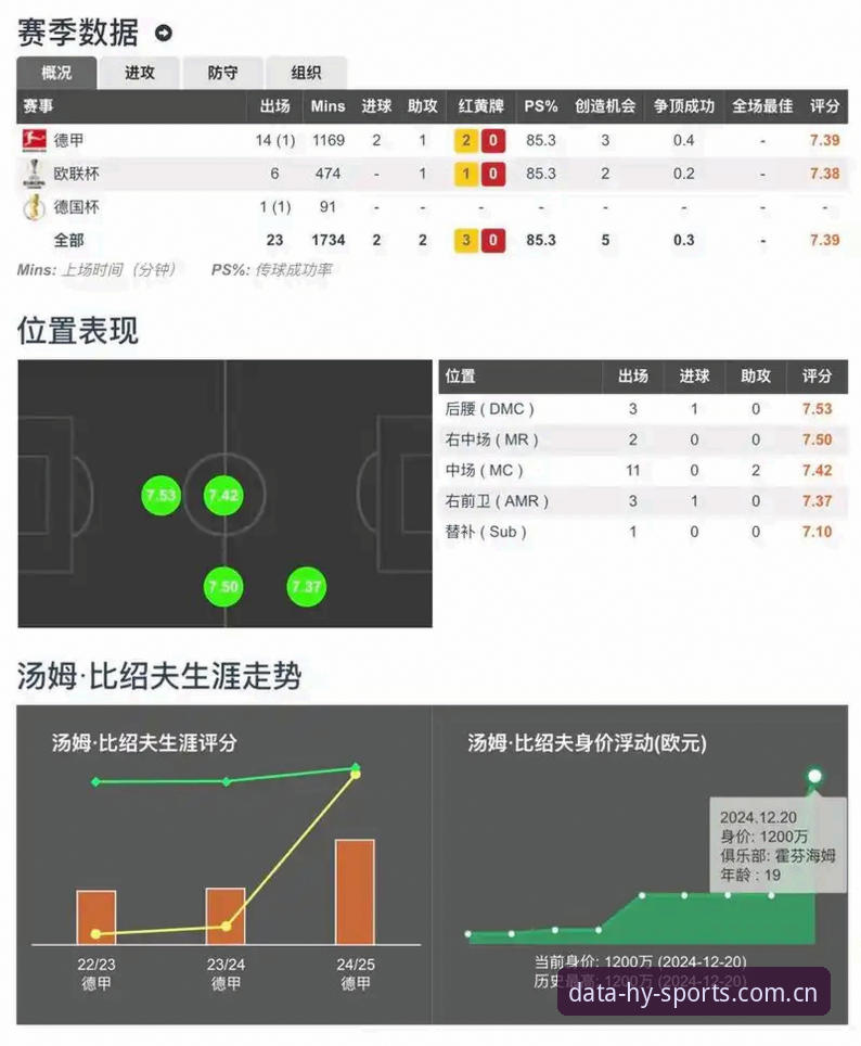体育数据平台 体育数据平台的深度剖析:幻影体育如何重塑赛事洞察力